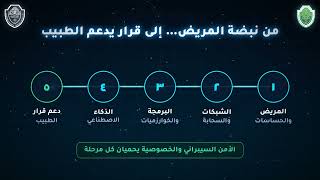 Department of Intelligent Medical Systems at Al-Mustaqbal University: Toward a Future Integrating Artificial Intelligence with Medical Technology