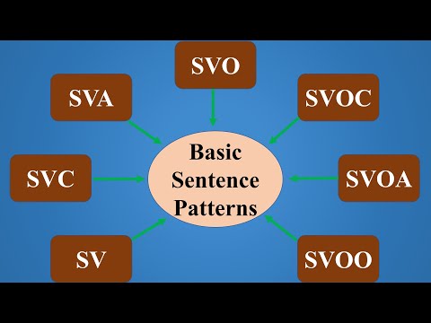 Basic Sentence Patterns in English