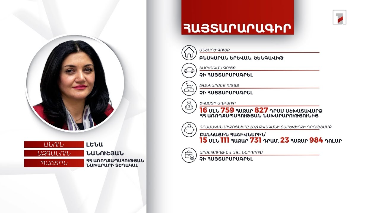 Բնակարան, 15 մլն դրամ. ՀՀ առողջապահության նախարարի տեղակալ Լենա Նանուշյանի հայտարարագիրը