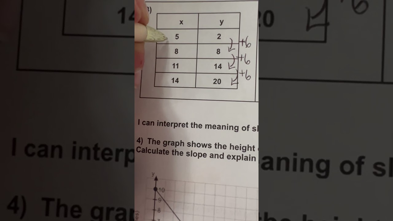 Finding slope from a table