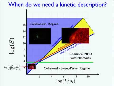 Dr. Bill Daughton | Recent progress and future outlook for kinetic simulations of magnetic...