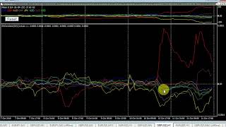 Forex Action - w/e 11th Oct 2019