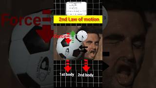 2nd low of motion ||newton's second law of motion || न्यूटन के गति का दूसरा नियम