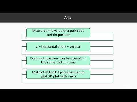 Python Data Visualization with Matplotlib 2 x The Course Overview | packtpub com