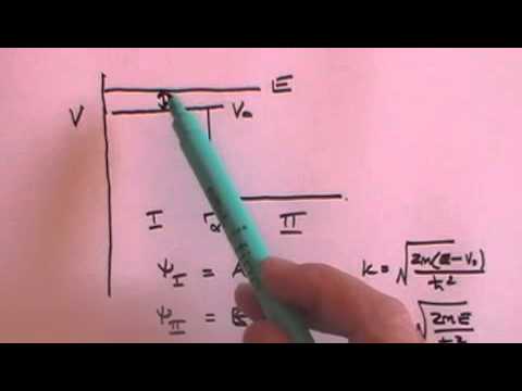 Shape of the Nuclear Potential