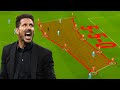 Le 5-5-0 fou de Diego Simeone | Analyse tactique