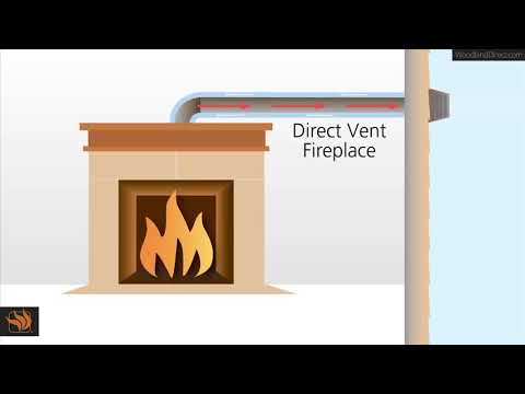 Power Venting Technology for Gas Fireplaces