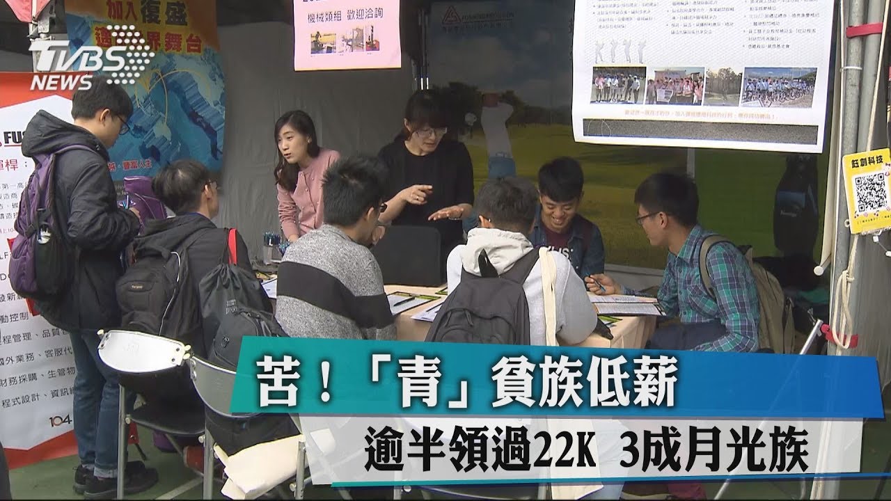 苦!「青」貧族低薪逾半領過22K 3成月光族