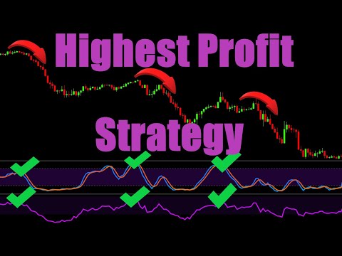 Highly Profitable Trading Strategy Proven 100 Trades - RSI + Stochastic + 200 EMA