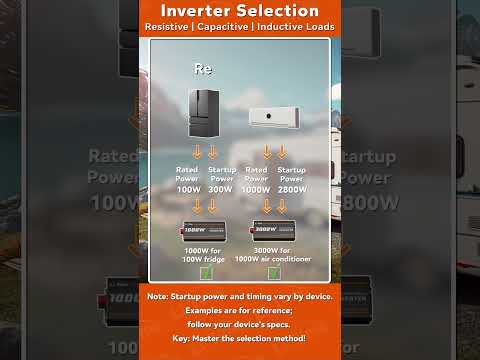 Guida alla Scelta dell’Inverter