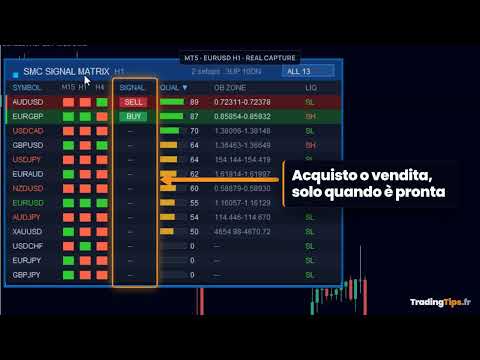 Video SMC Signal Matrix MT5