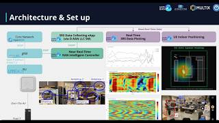 5G ISAC Spatial Intelligence, EuCNC 2026