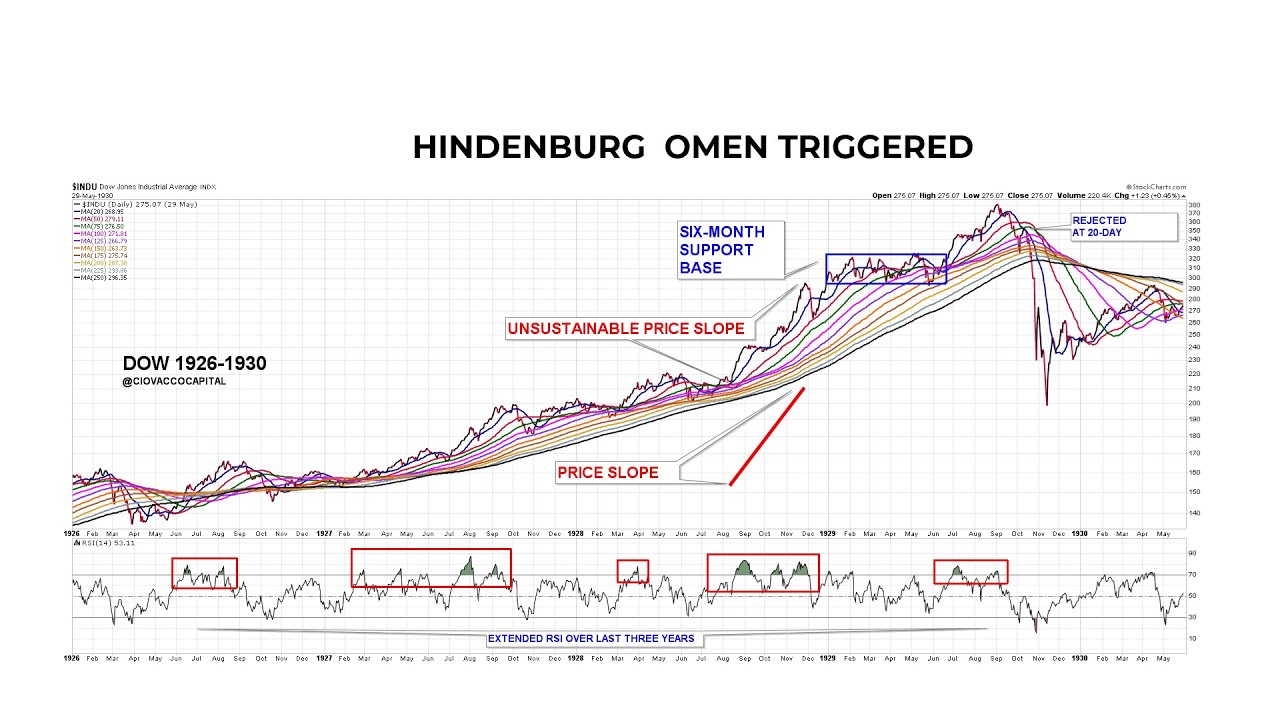 Stocks: Happy Halloween or Ominous Omen?
