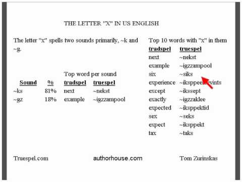 the letter X as used in US Englsih - truespel analysis
