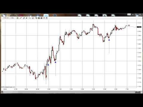 How we are different at Futures Trading Coach?