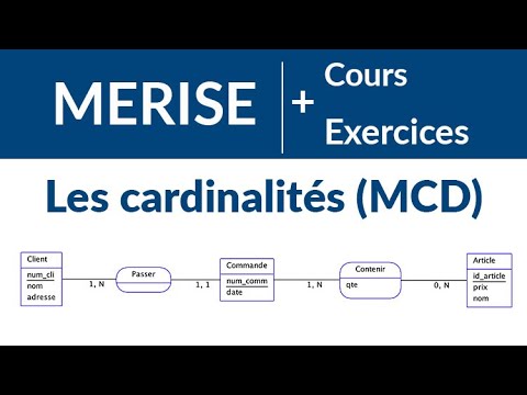 1 Définition MERISE MERISE Cours et exercices corrigés