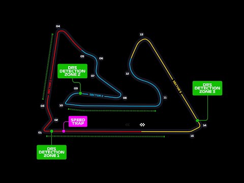 F1 2021 Bahrain first day with new sim gear