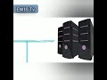 What Happen When You Enter Password