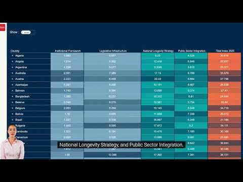 Global Longevity Competitiveness Index