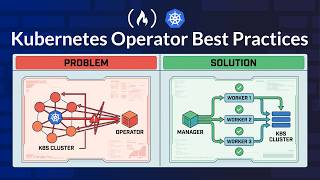Kubernetes Operator Best Practices – Kubebuilder Deep Dive
