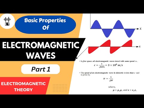Displacement Current Questions 1 Electromagnetic Theory