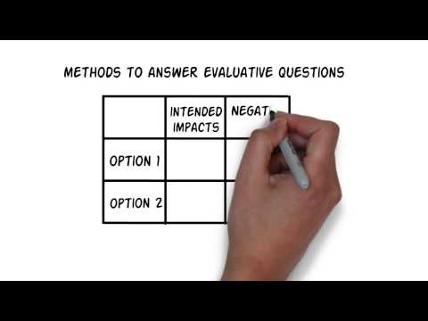 Impact Evaluation: Measuring Change with Precision | Vibepedia