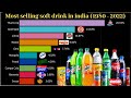 most selling soft drink in india | 1980 - 2022 | most popular cold drink