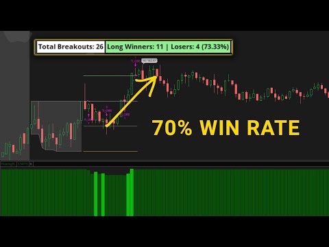 AAPL Opening Range Breakout Test