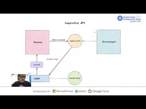Imperative, Declarative, and Kubernetes