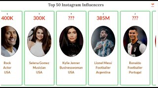 Top 50 Most Followed Instagram Accounts