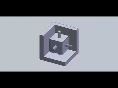 3 2 1 principle of location