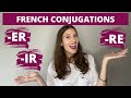 HOW TO CONJUGATE REGULAR FRENCH VERBS IN THE PRESENT TENSE Conjugate The Present Tense In French