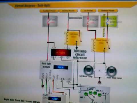 شرح ضفيرة السيارات (الجزء 4)