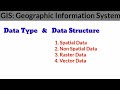 GIS Data Type And Data Structure Spatial Non Spatial Raster And Vector