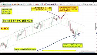 OMNI Remains Green in ES NQ on Sunday / Monday! 🔮💹 (04/29/2024 | Video 2742)