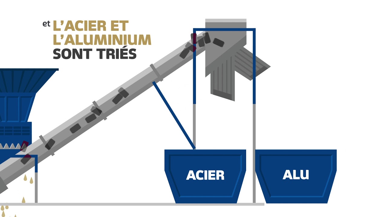 Miniature de présentation du projet : Recycler grâce au broyeur de boîtes