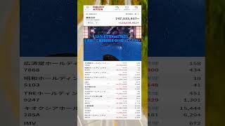#資産形成,#投資戦略,#投資信託,#ETF,#インデックス投資,#積立投資,#NISA,#新NISA,#つみたてNISA,#iDeCo,#配当金,#配当利回り,#決算,#決算分析