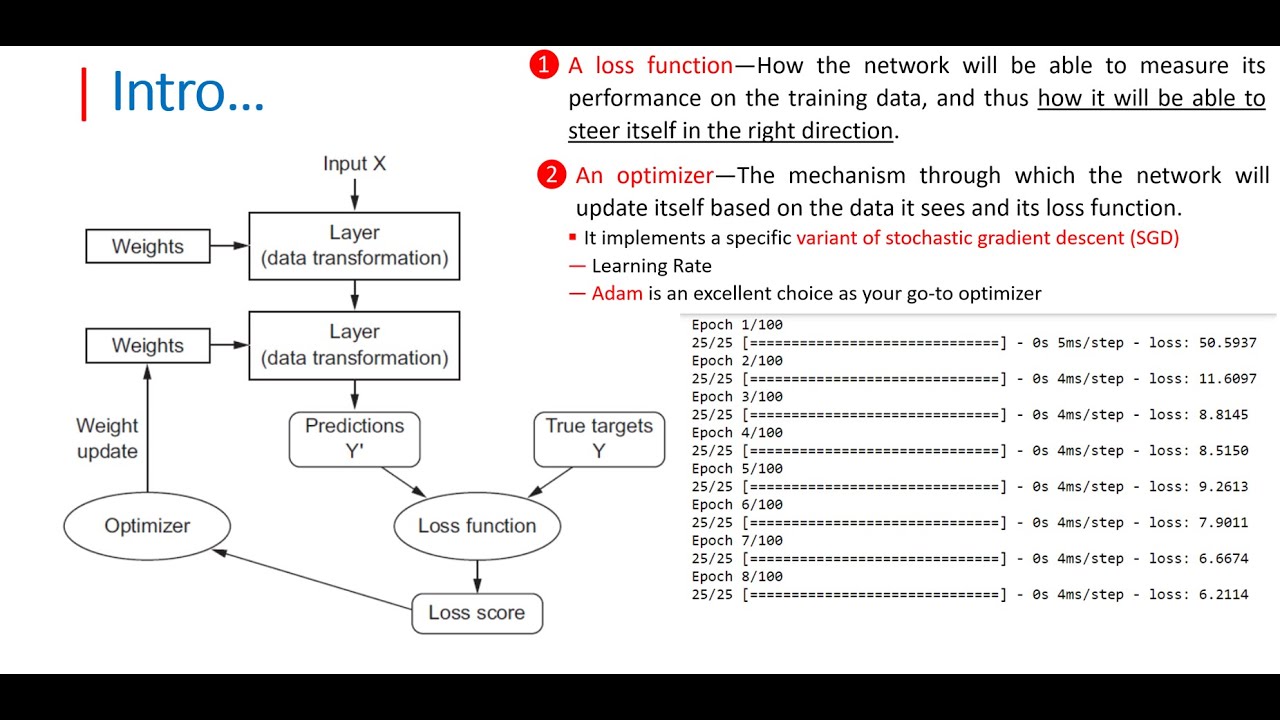 Fitting The first Deep Neural Network using Keras  بالعربي