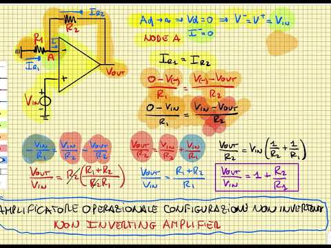 AMPLIFICATORE OPERAZIONALE IN CONFIGURAZIONE NON INVERTENTE