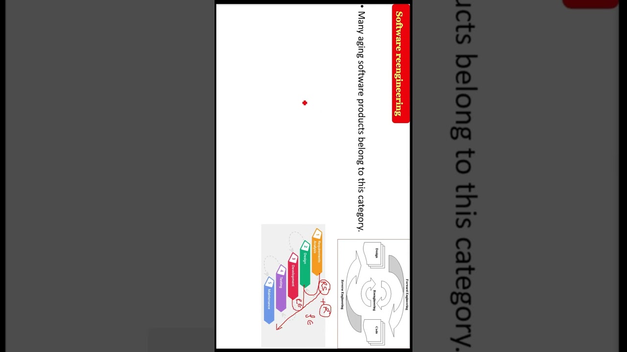 What is Software Reengineering Part 1
