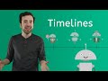 Timelines - Beginning Social Studies 1 for Kids!