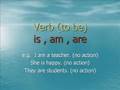 Unit 1 : Indefinite Articles and Verb to be ( In Urdu)