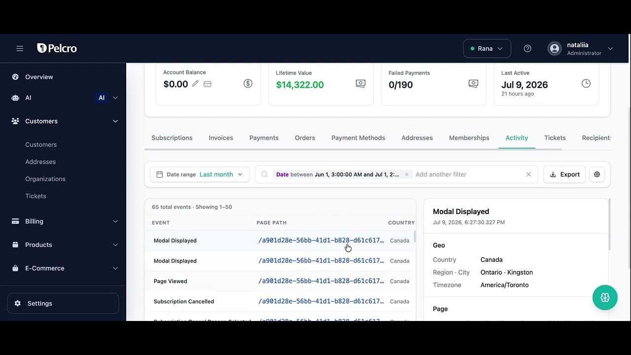 Customer Activity Overview