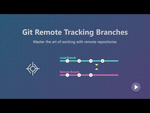 Git Remote Tracking Branches Explained For Beginners Git Tutorial