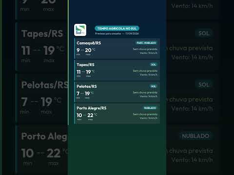 Sem chuva nem geada; vento trava pulverização no norte — Tempo Agrícola no Sul 16/09