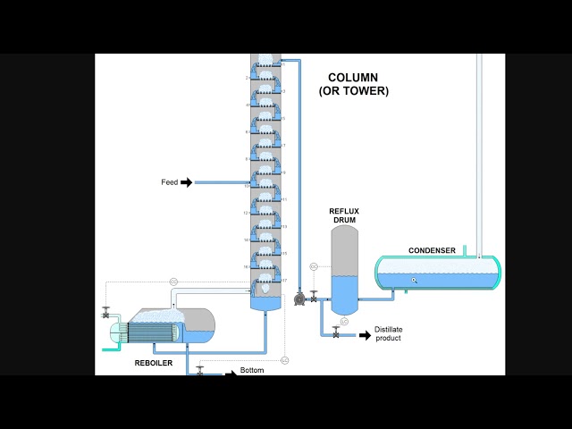 Vídeo relacionado con QWORK Fraccionador de vidrio Vigreux columna de destilación con 24/40 montaje 7-7/8" largo con condensador de sangría de laboratorio para equipos de destilación en química orgánica