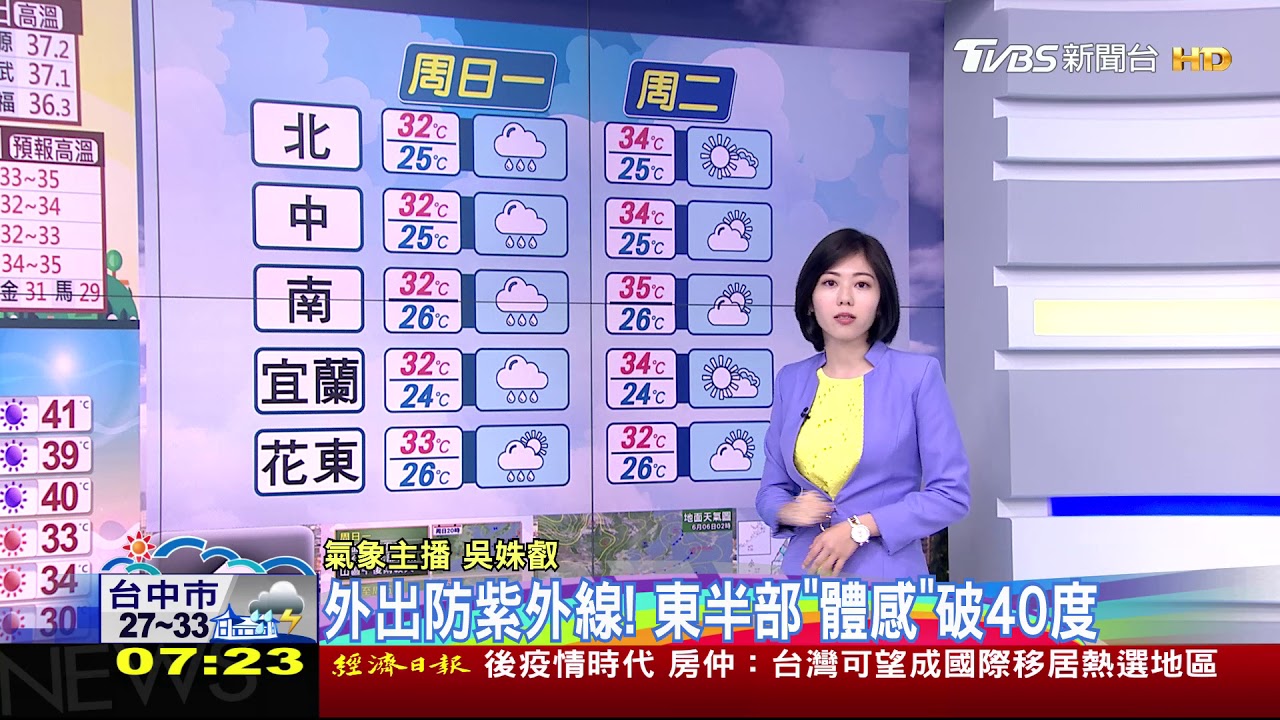 周末悶熱防中暑! 中南部、山區降雨機會高