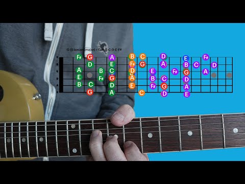 You WILL be a smarter Guitar Player after this no-frills lesson