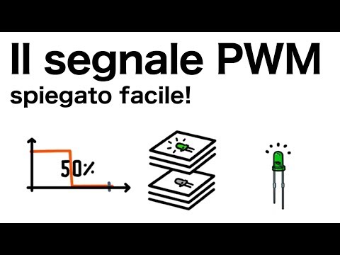 What is a PWM signal?