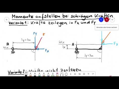 Wie man Momente bei schrägen Kräften aufstellt